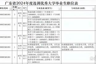 30球，哈兰德、阿尔瓦雷斯和福登是本赛季英超进球最多的三人组